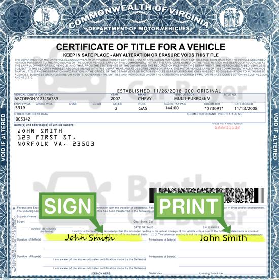 How to Sign Your Car Title in Virginia. Including DMV Title Sample Picture