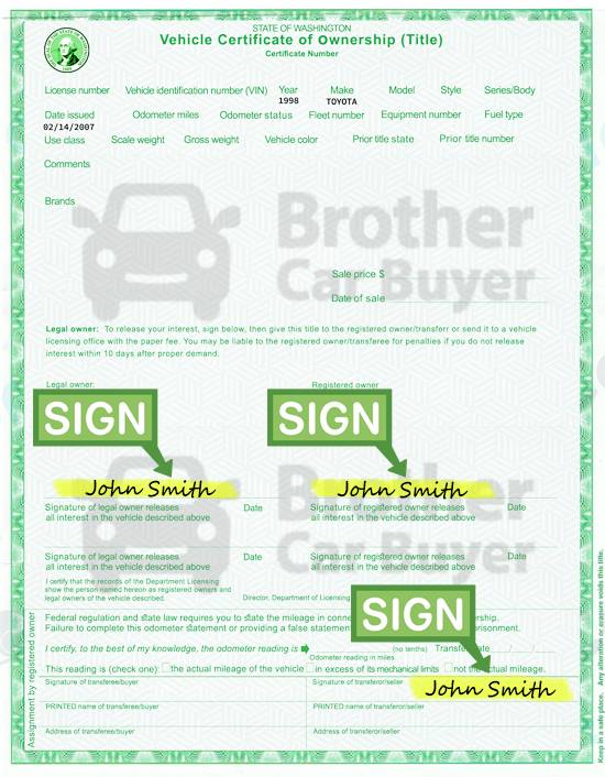 How To Sign Your Car Title In Washington Including Dmv Title Sample Picture 4316