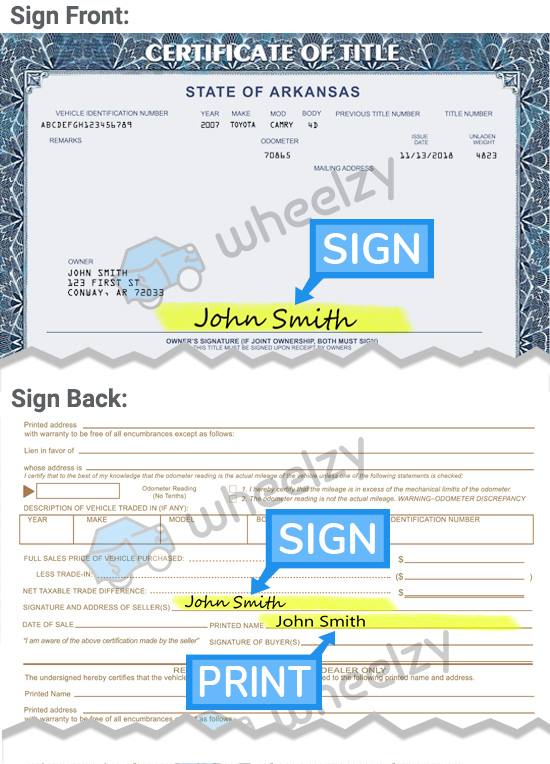 How to Sign Your Title in Arkansas